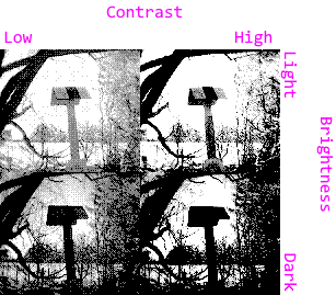 Chart showing the same location on high and low brightness and light and dark.